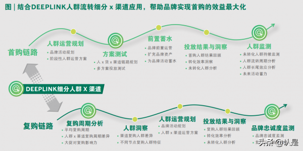 2021年營銷數智化趨勢洞察報告：深鏈經營孕育品牌發展新商機