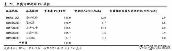 從訊號鏈到電源管理，思瑞浦：高速成長的模擬IC領軍企業