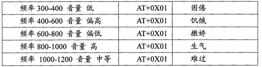 長見識了,這個嬰兒居然能透過電話和人無障礙交流? 長見識了,這個嬰兒居然能透過電話和人無障礙交流?