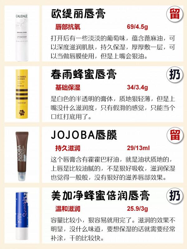 別再浪費錢亂買潤唇膏了！大眾&amp;小眾唇部護理產品小分享