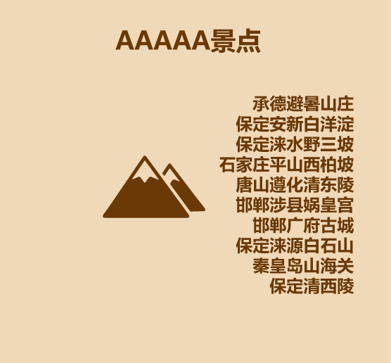 1分鐘認識河北 1分鐘認識河北