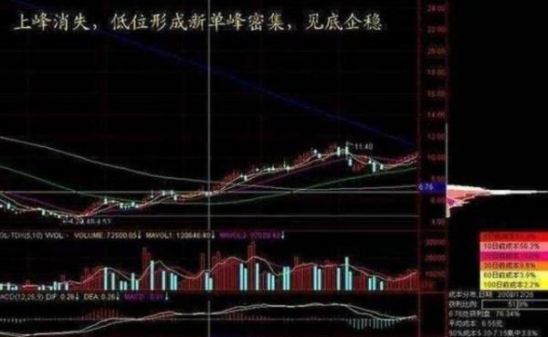 一個釣魚的故事告訴你：股市的本質是實踐，&OpenCurlyDoubleQuote;一簍魚&rdquo;挽救不了你