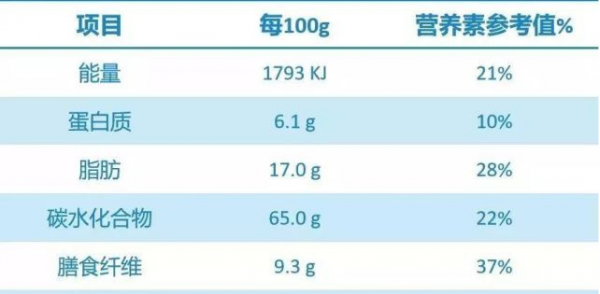 粗糧餅乾真的能幫助我們減肥嗎?粗糧餅乾到底健不健康? 粗糧餅乾真的能幫助我們減肥嗎?粗糧餅乾到底健不健康?