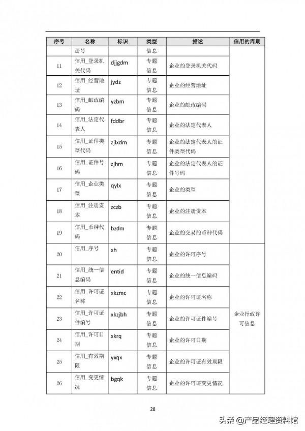 智慧城市大資料中心需求規格說明書