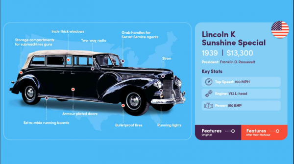 歷屆美國總統座駕一覽 歷屆美國總統座駕一覽