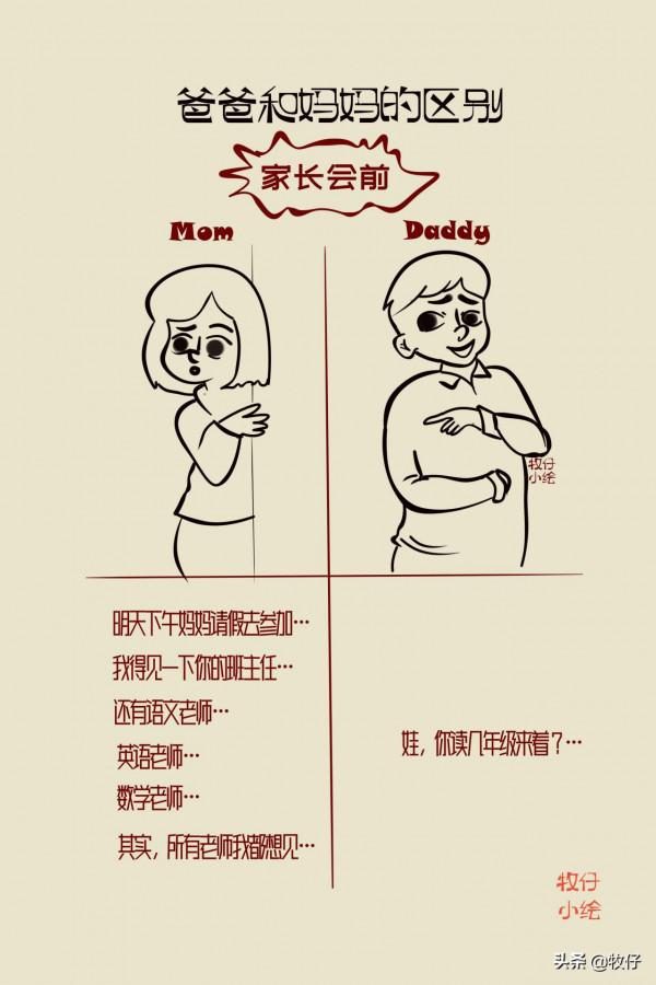 爸爸和媽媽的區別