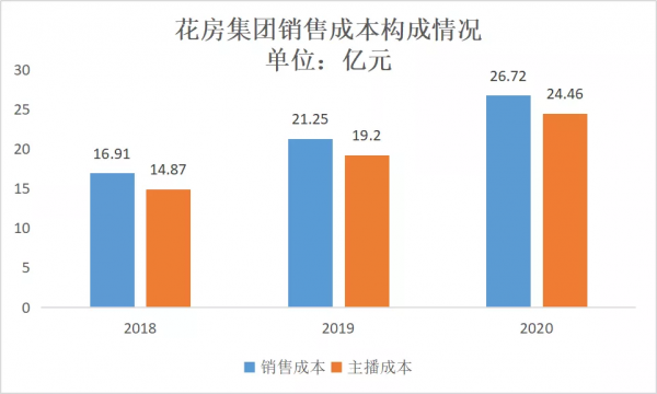 星空獨家︱虧15億！周鴻禕的直播公司要上市