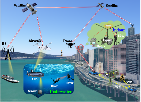 助力 6G 行動通訊，中國科大提出拍赫茲通訊新框架