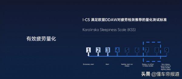 關注|搶佔下一賽道?MINIEYE推出I-CS座艙感知量產方案有何亮點? 關注|搶佔下一賽道?MINIEYE推出I-CS座艙感知量產方案有何亮點?