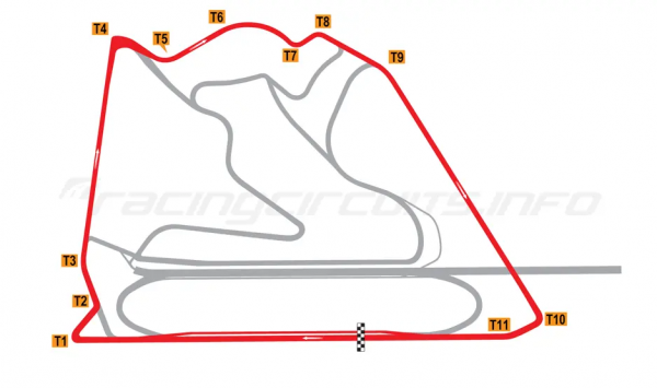 「F1」2022第一站 巴林站賽道賞析