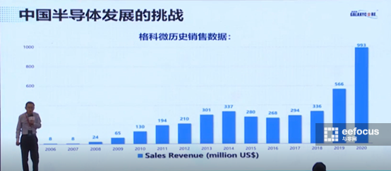匠人趙立新:談中國半導體的發展機會和臨港定位 匠人趙立新:談中國半導體的發展機會和臨港定位