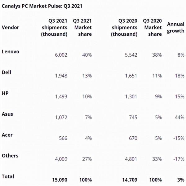 熱搜:騰訊“超級QQ秀”;小米MIUI13;支付寶裡的錢可以分類放了 熱搜:騰訊“超級QQ秀”;小米MIUI13;支付寶裡的錢可以分類放了