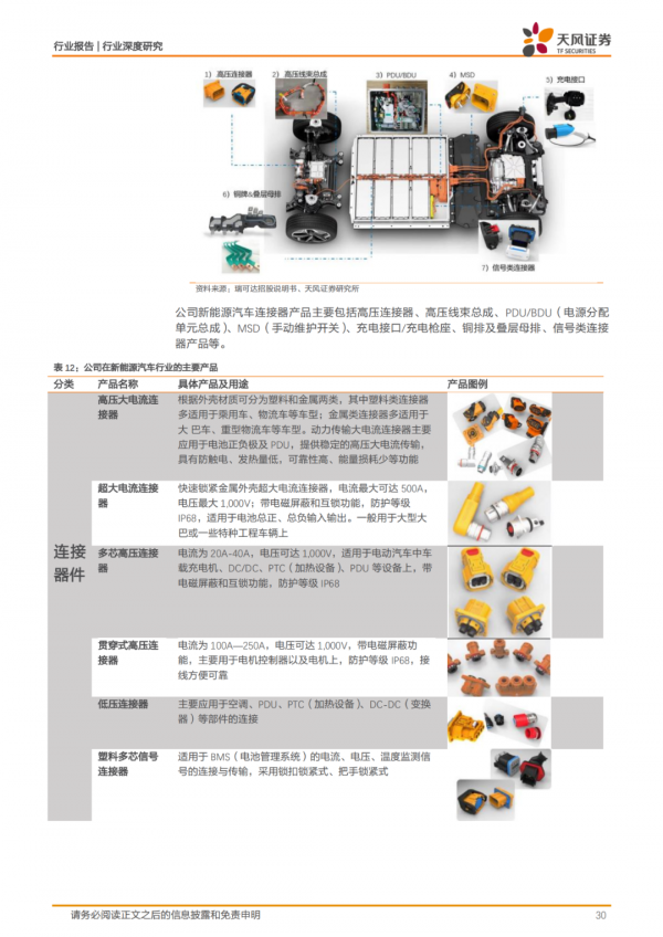 「產業報告」智慧化與電動化雙輪驅動,硬體與材料迎來廣闊空間 「產業報告」智慧化與電動化雙輪驅動,硬體與材料迎來廣闊空間