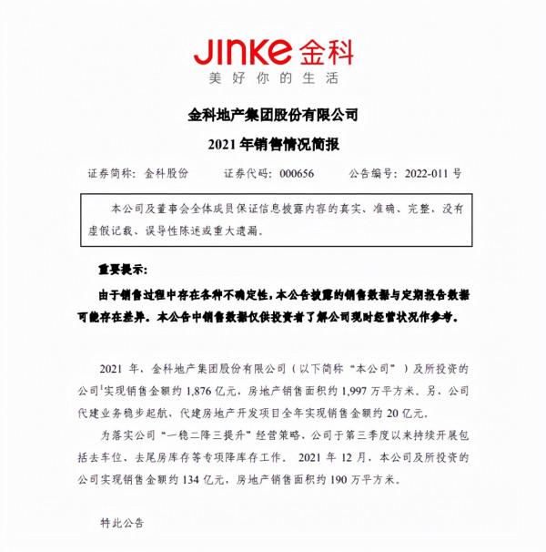 金科股份2021年全年銷售額約1876億元 完成年度目標75%