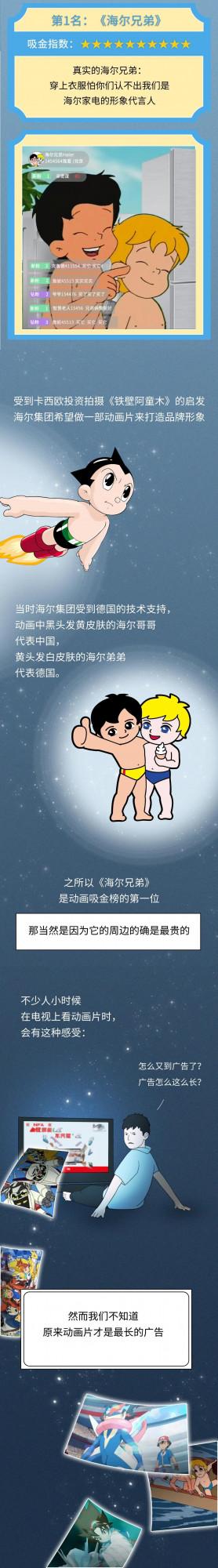 90後記憶裡的動畫片