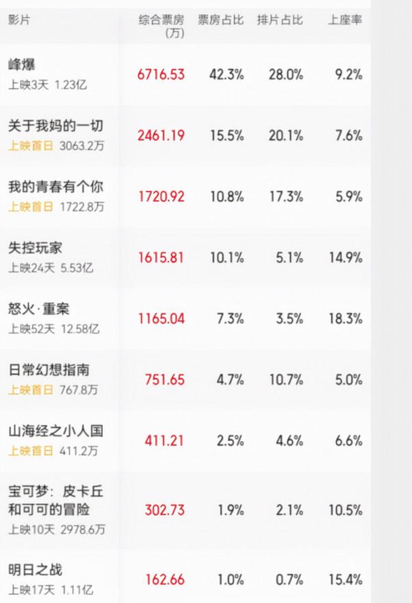 中秋檔慘淡：沈騰、于謙又交出爛片，“請大牌撐票房”的定律失效