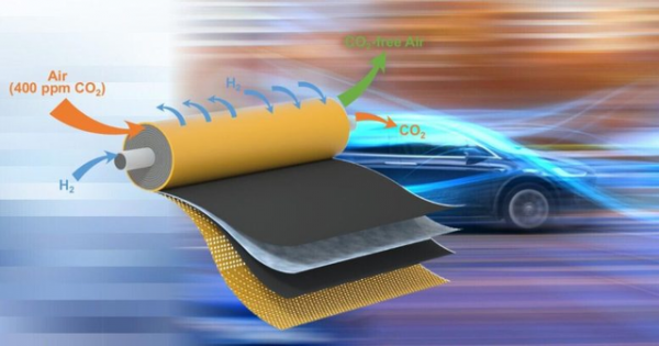 環境友好型燃料電池實現&OpenCurlyDoubleQuote;自我淨化&rdquo;提升效能同時還能捕獲99&percnt;CO2