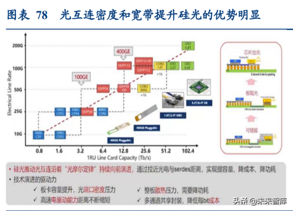 通訊行業深度報告：抓住物聯網化改造的“黃金十年”投資機會