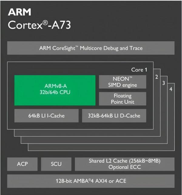 帶你瞭解最全的ARM Cortex-A系列處理器
