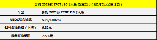 月均花費1119元 廣汽傳祺影豹用車成本解析