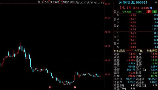 A股：低位股悄悄崛起！14家超跌績優的低估值股出爐