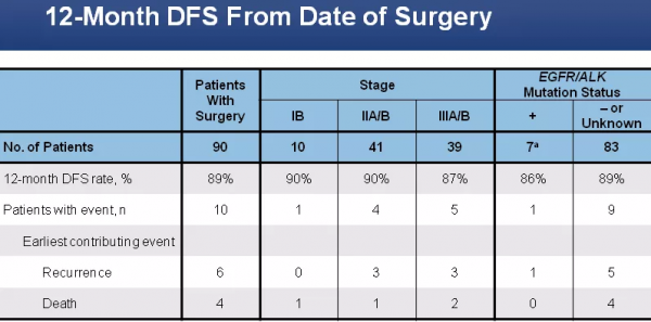 晚期肺癌患者是怎麼實現臨床治癒的？