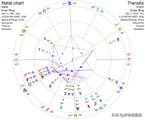 「周運」柒爸一週星座運勢(11.8-11.14) 「周運」柒爸一週星座運勢(11.8-11.14)