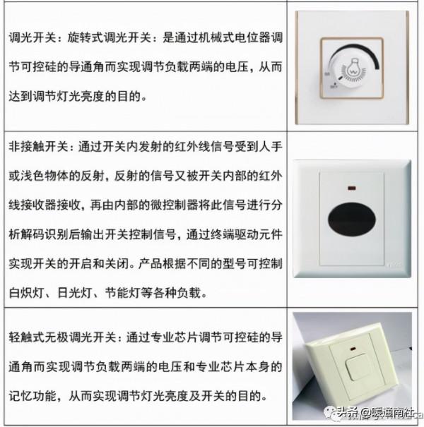 開關與插座常識