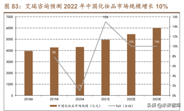 2022年中觀行業景氣比較與配置建議：尋找時代的寵兒