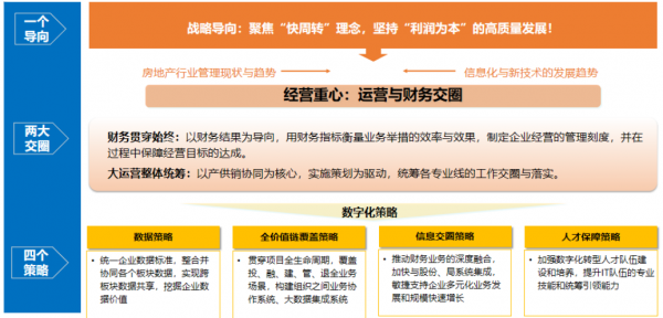 地產行業的優秀國央企，進取心超乎你的想象