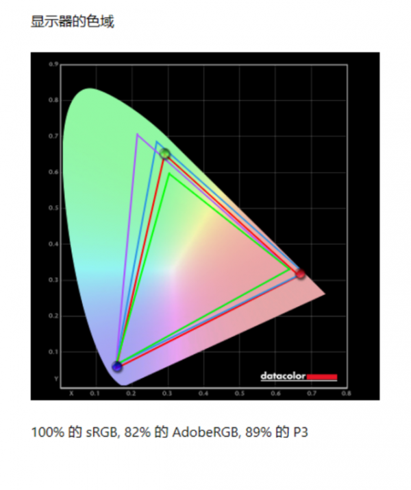“上得廳堂下得廚房”的生產力顯示器—技嘉M34WQ 2K 34英寸顯示器評測