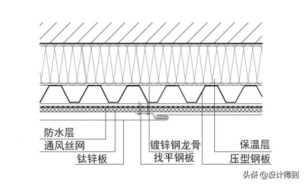 鈦鋅板的施工工藝是什麼？