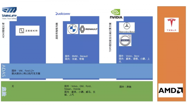 前瞻2022年汽車技術突破點