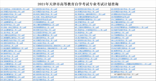 高等教育自學考試，全國各省份&OpenCurlyDoubleQuote;開考專業&rdquo;專科&sol;本科整理合集