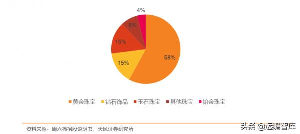 菜百股份：以北京為核心，深耕行業數十年，國資控股黃金珠寶龍頭