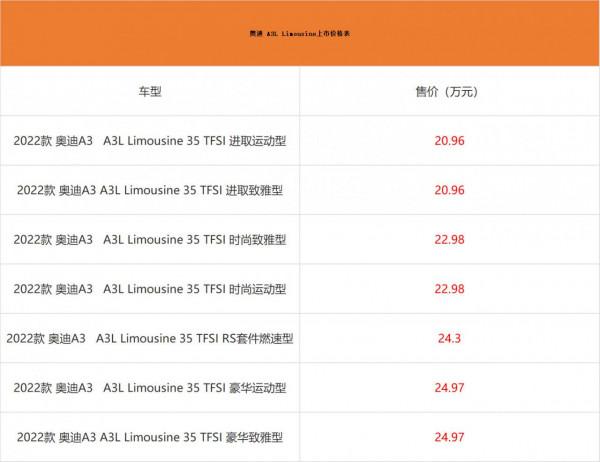 2022款奧迪A3上市 售價20&period;31-24&period;97萬元