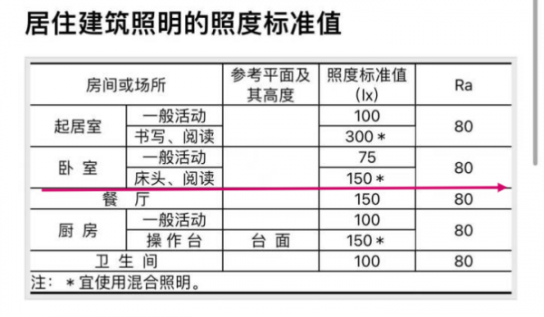 臥室不做吊頂，也不用主燈，燈光該怎麼設計？