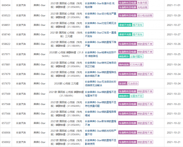 10月汽車投訴榜出爐，博越第一，豐田榜上有名“質量神話”不在？