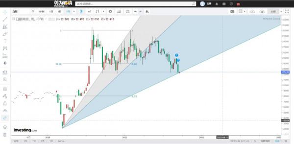 股市還會上漲，黃金將要上漲