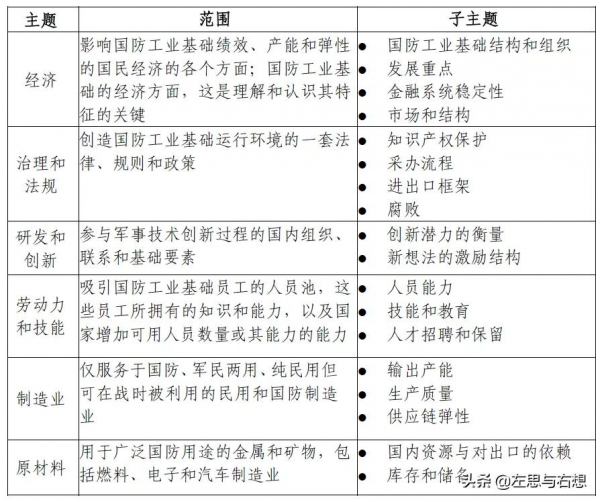 美國蘭德公司釋出《中國國防工業基礎系統性優勢和弱點評估》