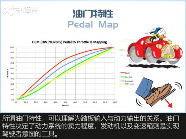 幾分鐘讀懂駕駛性：車子有頓挫，變速箱該不該背鍋？