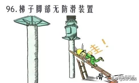 最新安全生產百錯圖及漫畫！（收藏學習）