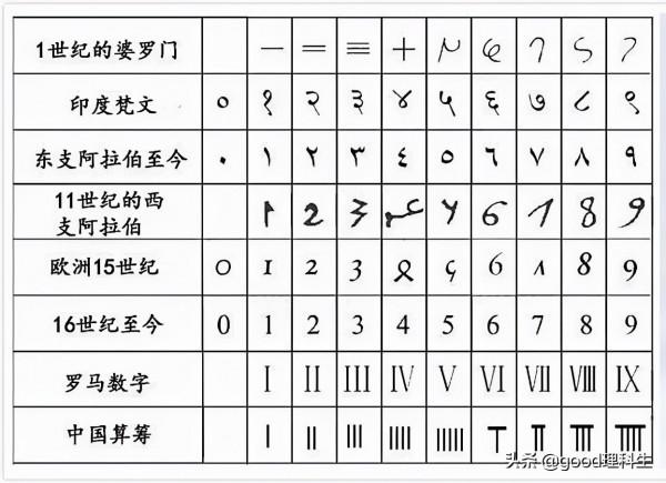(一)算術公理系統之:數的種子 (一)算術公理系統之:數的種子
