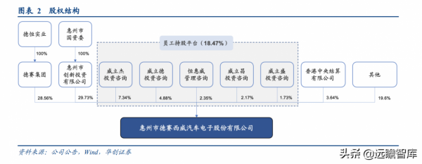 自動駕駛中國落地的領航人，德賽西威：積極擁抱汽車智慧化新浪潮
