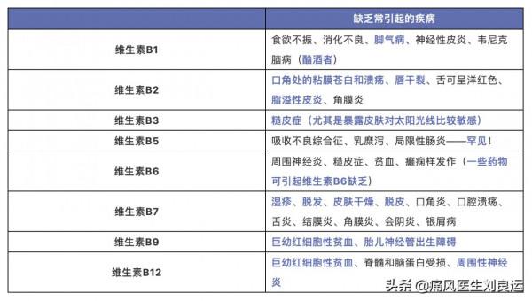 痛風是吃出來的疾病嗎？適量食用七種食物讓吃出來的病吃回去