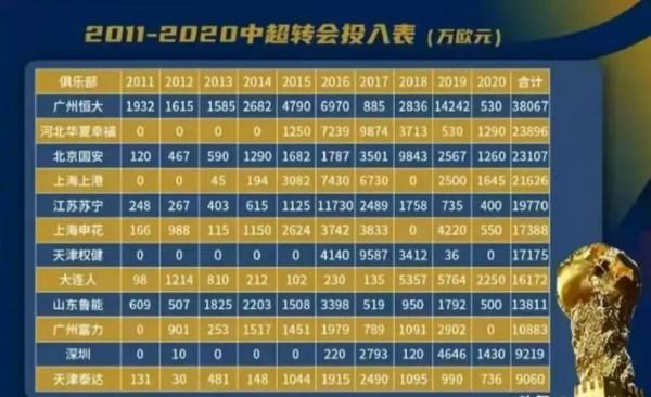 2021年魯能的冠軍是最沒有含金量的嗎 2021年魯能的冠軍是最沒有含金量的嗎
