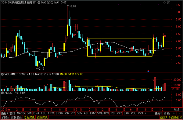 元宇宙爆了!天下秀、中青寶、湯姆貓、凱撒文化到底誰是真龍頭? 元宇宙爆了!天下秀、中青寶、湯姆貓、凱撒文化到底誰是真龍頭?