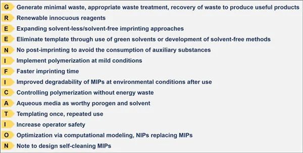 綠色分子印跡技術研究獲進展 綠色分子印跡技術研究獲進展