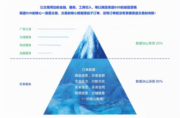 破局點:B2B平臺到底缺什麼? 破局點:B2B平臺到底缺什麼?