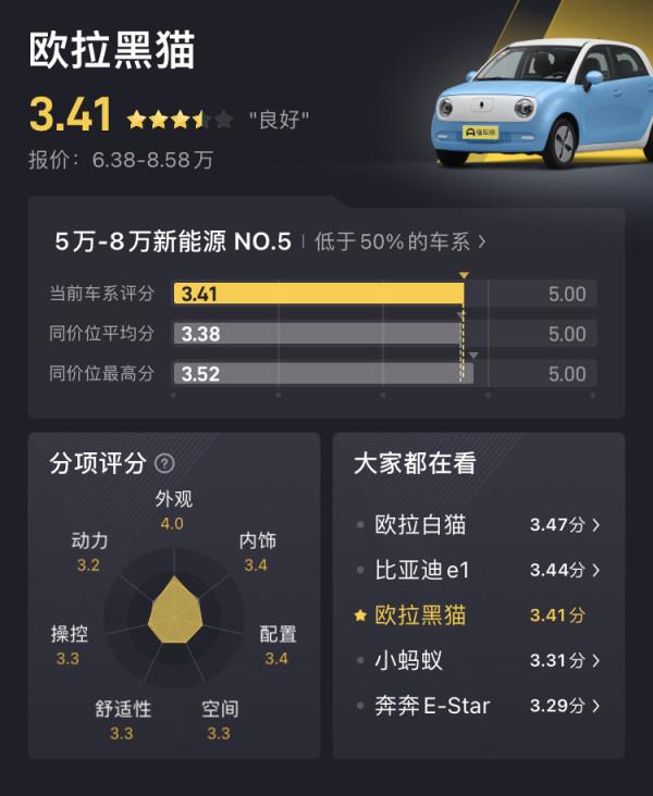 尤拉黑貓:微型車,續航351km,造型飽滿圓潤 尤拉黑貓:微型車,續航351km,造型飽滿圓潤